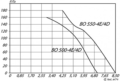 Вентилятор YWF4E-500B с настенной панелью